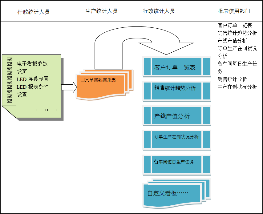 电子看板米兰app体育登录入口_米兰体育（中国）
